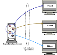 Image migratorydata_with_batching